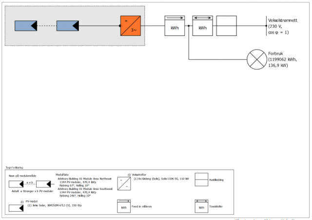 Prinsippskjema for solcelleanlegget.