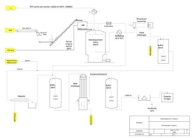 Oversikts tegning over prosess linjen.pdf